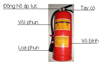 Hướng dẫn dùng các loại bình chữa cháy