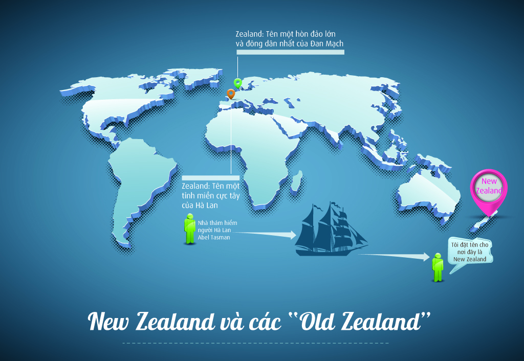 Nếu có New Zealand thì "Old Zealand" ở đâu?