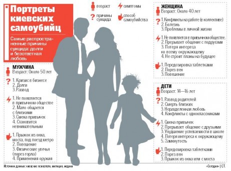 Những nguyên nhân dẫn đến người dân Kiev tự tử