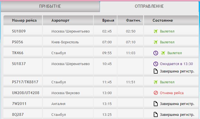 Sân bay Odessa chấm dứt phục vụ các chuyến bay của hãng Nga “ Transaero”