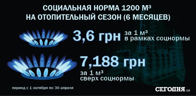 Những sự kiện năm 2015 làm cho cuộc sống người dân Ukraine tồi tệ đi