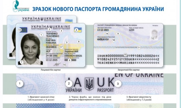 Quy định mới về cấp hộ chiếu dạng thẻ ID và đăng ký hộ khẩu tại Odessa
