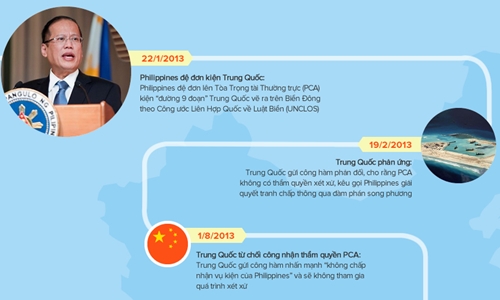 Châu Âu hợp lực hối thúc Trung Quốc tuân thủ phán quyết Biển Đông