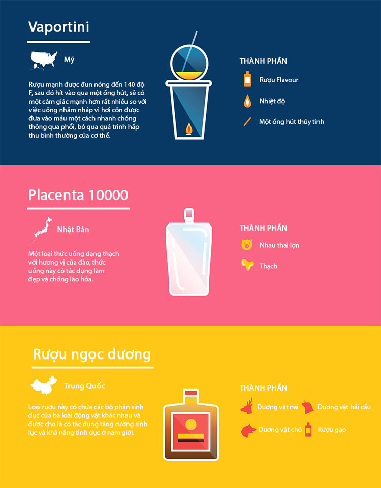 Những thức uống kỳ dị vòng quanh thế giới