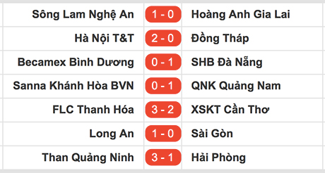Hải Phòng mất ngôi đầu V-League
