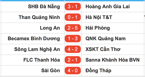 Đánh bại Quảng Ninh, Hà Nội T&T rộng cửa vô địch V-League