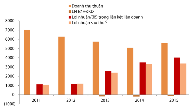 Ông lớn mang về nhiều tiền nhất cho Nhà nước khi IPO đang làm gì?