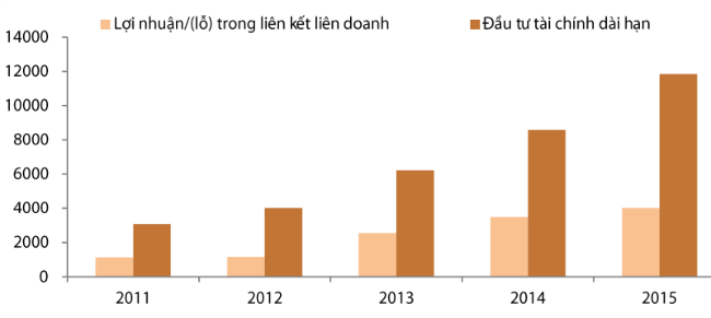 Ông lớn mang về nhiều tiền nhất cho Nhà nước khi IPO đang làm gì?