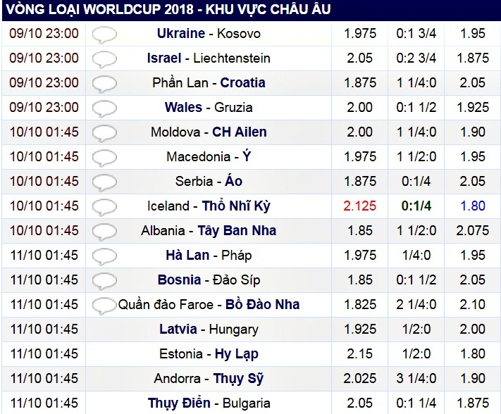 Lịch thi đấu vòng loại World Cup 2018 hôm nay