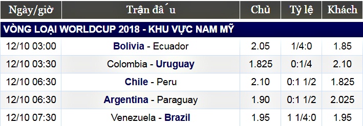 Lịch thi đấu vòng loại World Cup 2018 hôm nay