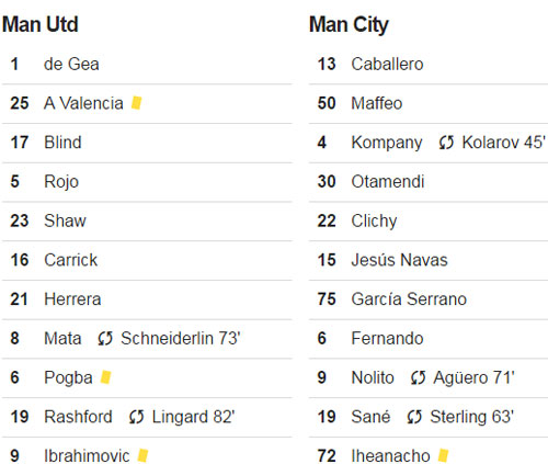 Man Utd biến Man City thành cựu vương ở Cup Liên đoàn