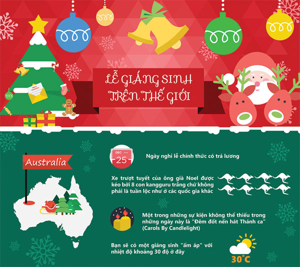Lễ Giáng sinh trên thế giới