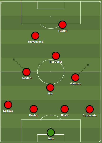 Ký ức về sơ đồ hình cây thông huyền thoại ở AC Milan