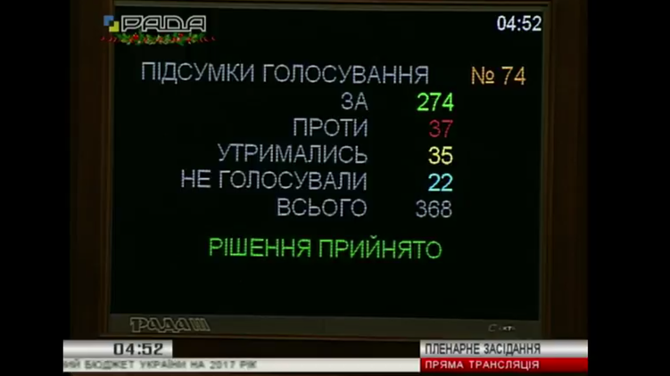 Quốc hội Ukraine thông qua ngân sách năm 2017