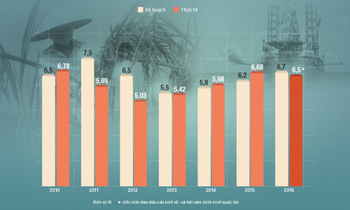 7 sự kiện kinh tế - xã hội năm 2016