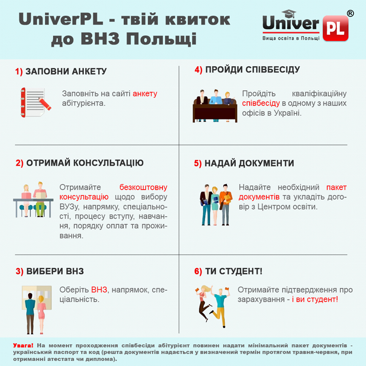 Nhận bằng cao học tại Balan: Giấy thông hành của UniverPl dành cho sinh viên từ Ukraine