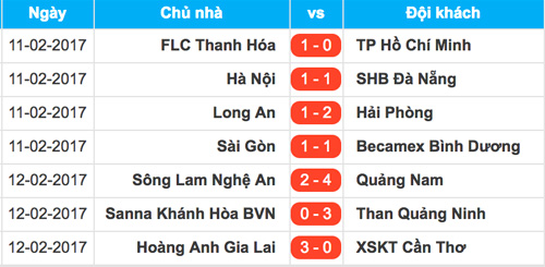 Công Phượng lập cú đúp, HAGL thắng trận đầu ở V-League 2017