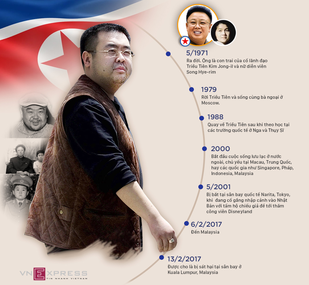 Cuộc đời phiêu bạt ngắn ngủi của Kim Jong-nam