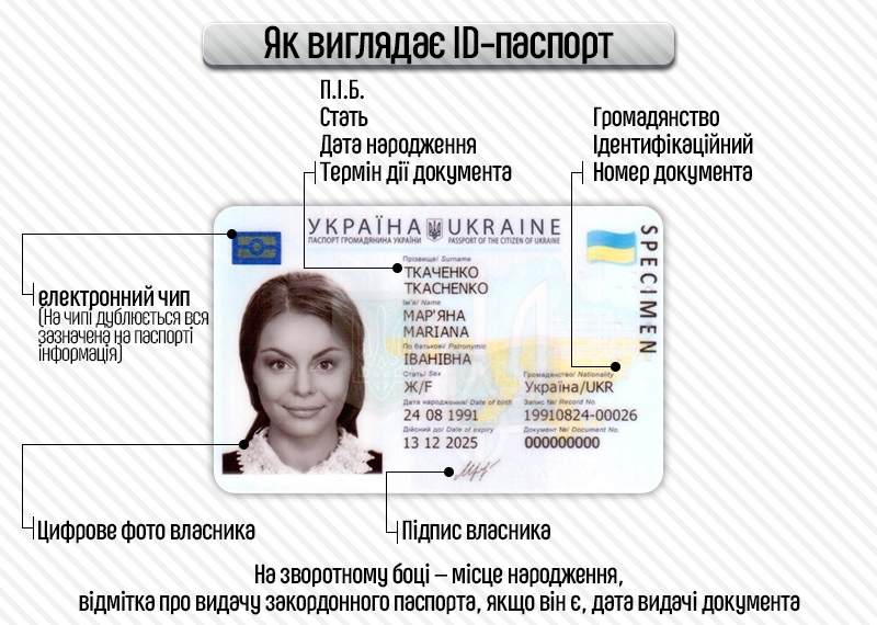 Chấm dứt việc cấp hộ chiếu Ukraine dạng giấy quyển tại Odessa