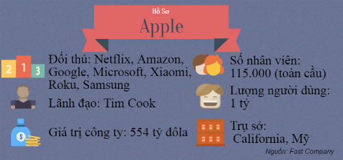5 công ty sáng tạo nhất toàn cầu năm 2017
