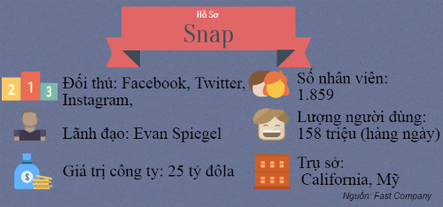 5 công ty sáng tạo nhất toàn cầu năm 2017