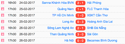 Trọng tài từng khiến Long An phản ứng vẫn làm nhiệm vụ ở V-League
