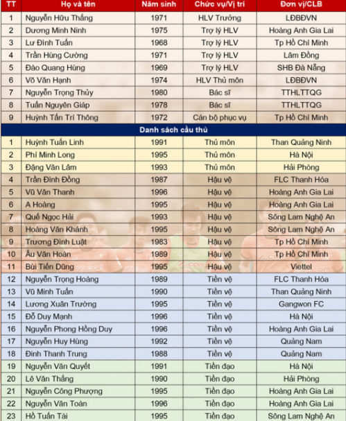 HLV Hữu Thắng triệu tập Công Phượng, Xuân Trường đá vòng loại Asian Cup