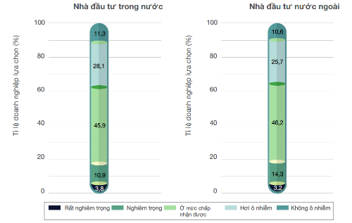 Doanh nghiệp chấp nhận tăng chi phí bảo vệ môi trường sau sự cố Formosa