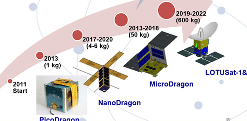 Việt Nam sẽ sản xuất vệ tinh vào năm 2022