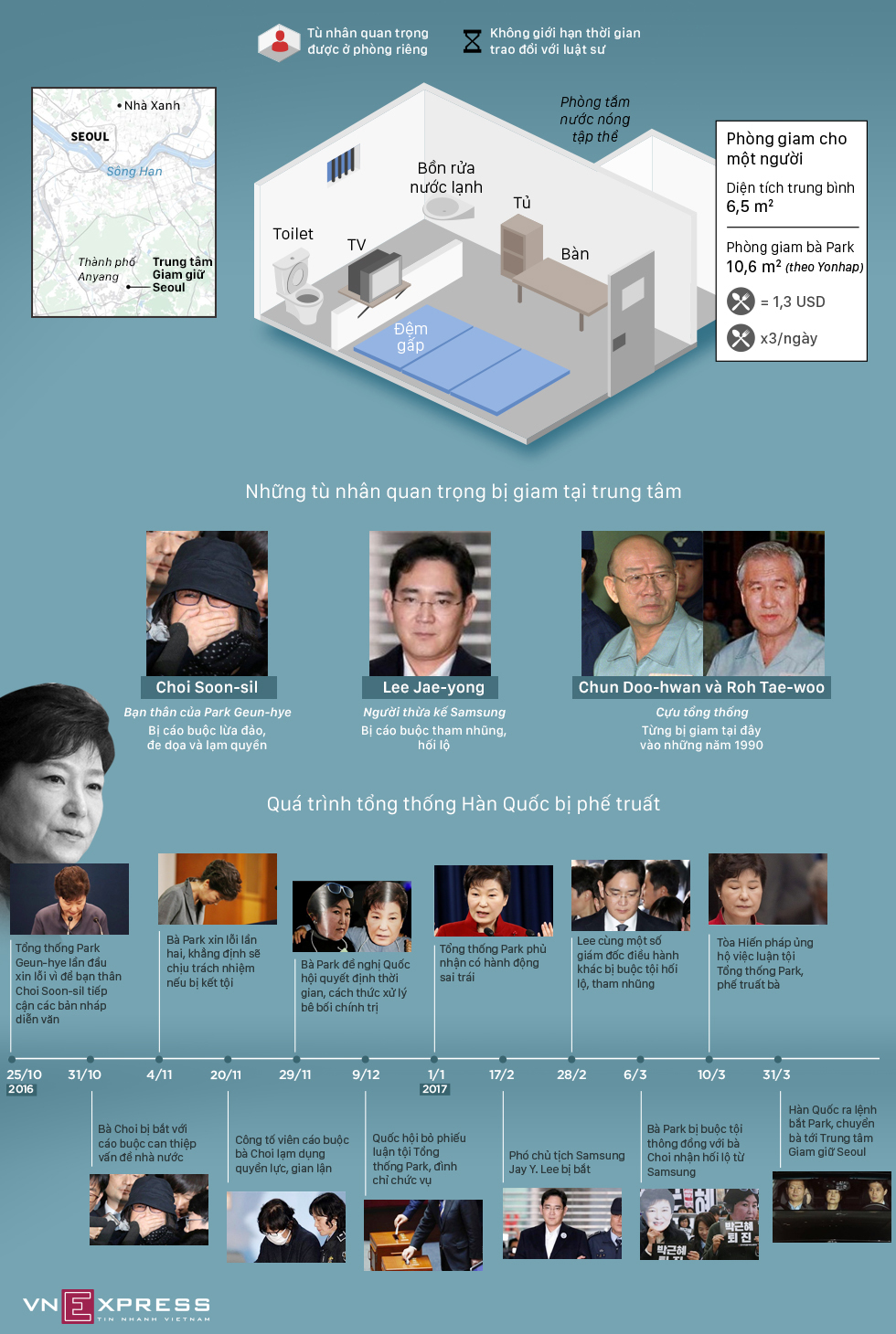 Phòng giam 10,6 m2 của cựu tổng thống Hàn Quốc
