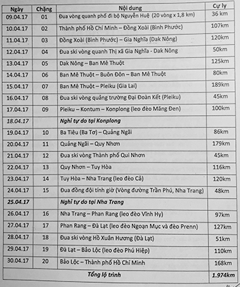 Cup xe đạp Truyền hình lần đầu đua ở phố đi bộ Nguyễn Huệ