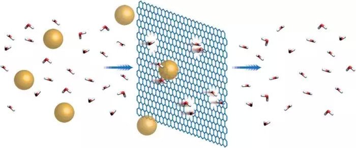 Màng graphene lọc nước biển thành nước ngọt