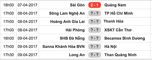 Thua trận thứ hai liên tiếp, Quảng Nam lại lỡ đỉnh bảng V-League