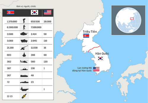 Mỹ đang đánh giá 'các biện pháp quân sự' với Triều Tiên