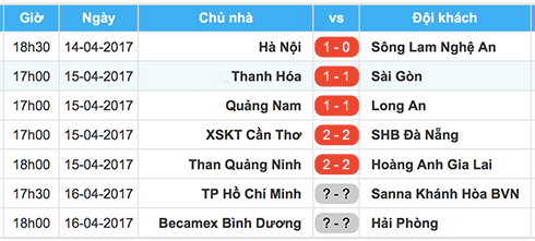 HAGL hoà Quảng Ninh sau hai lần bị dẫn trước