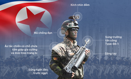 Đội đặc nhiệm Triều Tiên sẵn sàng xả thân bảo vệ ông Kim Jong-un