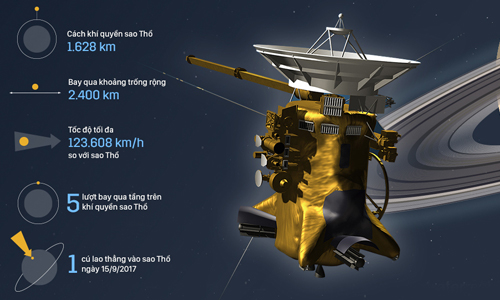 Ảnh siêu bão sao Thổ tàu Cassini gửi về từ 'cõi chết'