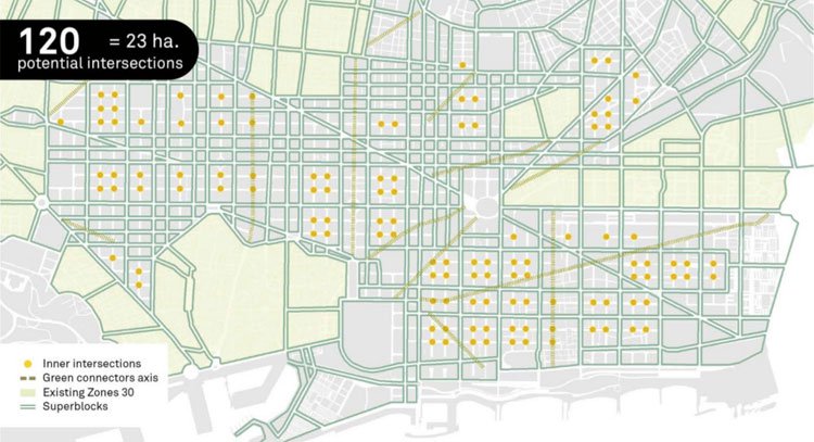 Giải pháp giúp Barcelona trở thành thành phố có giao thông chất lượng nhất thế giới