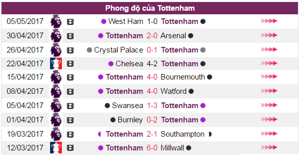 Trực tiếp Tottenham vs MU, 22h30 ngày 14/05: Hết động lực