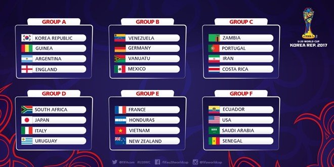 Bảng xếp hạng U20 World Cup 2017