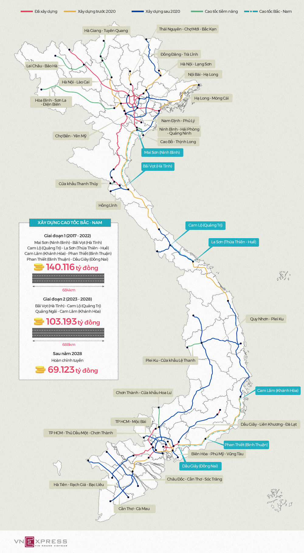 Những tuyến cao tốc sắp xây dựng tại Việt Nam