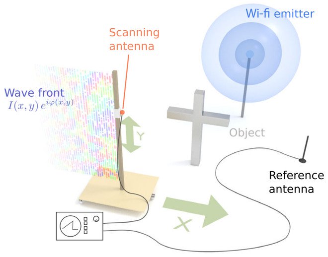 Các nhà khoa học vừa tìm ra cách chụp ảnh xuyên tường nhờ Wi-Fi