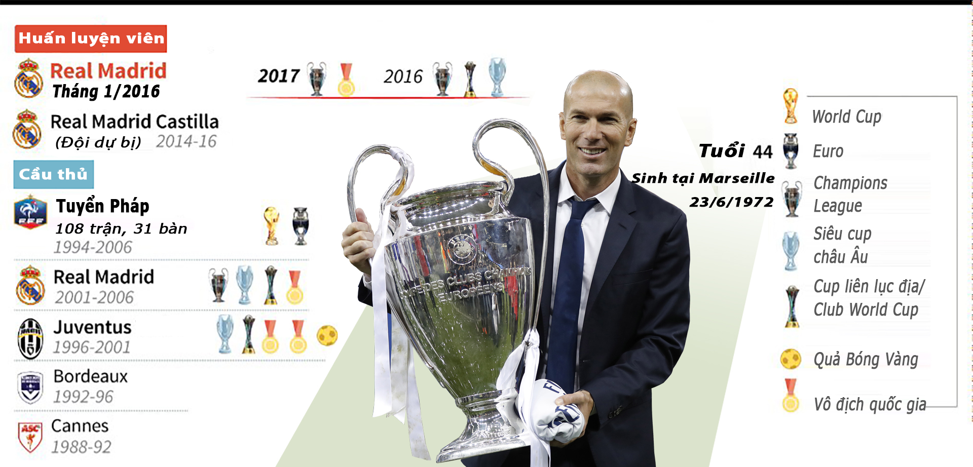 Bộ sưu tập danh hiệu đồ sộ của Zinedine Zidane