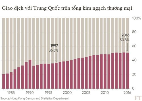 Đại gia Trung Quốc đang dần chiếm lĩnh Hong Kong