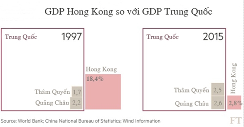 Đại gia Trung Quốc đang dần chiếm lĩnh Hong Kong