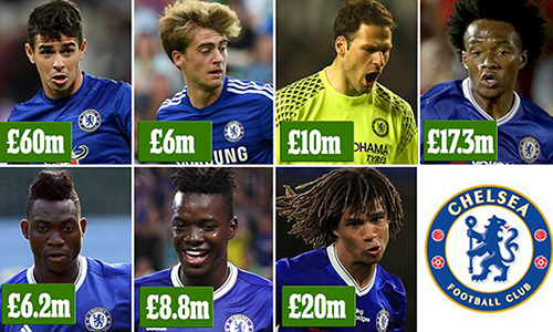 Chelsea thu về gần 170 triệu đôla tiền bán cầu thủ trong năm 2017