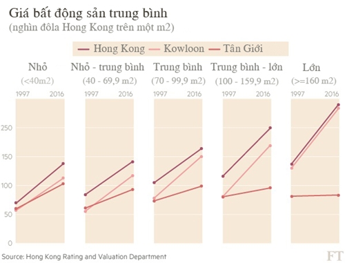 Đại gia Trung Quốc đang dần chiếm lĩnh Hong Kong