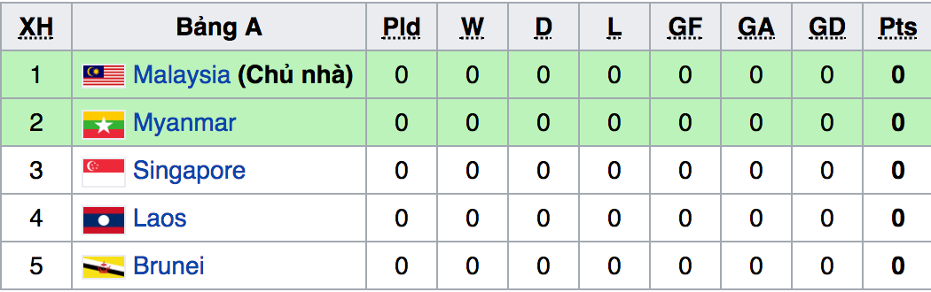 Lịch thi đấu bóng đá nam SEA Games 29 - kết quả SEAGAMES 29