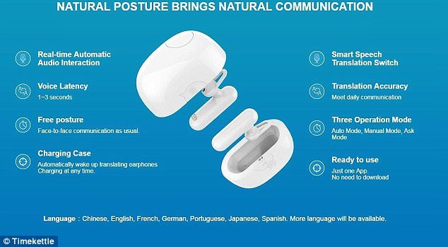 Tai nghe thông minh tự phiên dịch tiếng nước ngoài trong nháy mắt