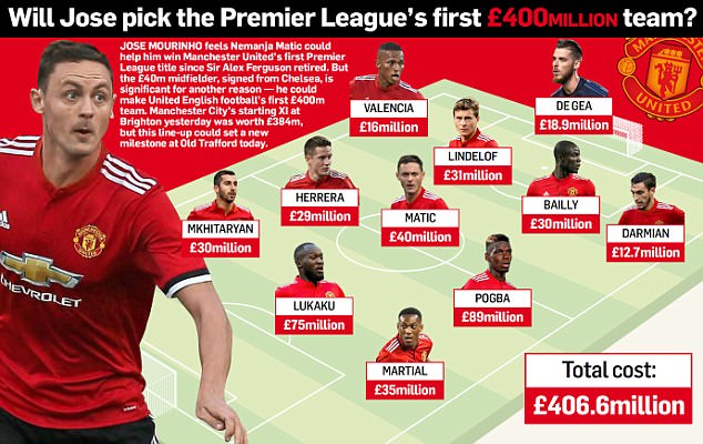 MU trình làng đội hình hơn 400 triệu bảng ở trận mở màn Premier League